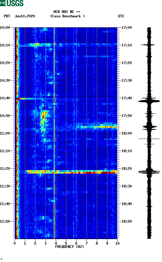 spectrogram plot