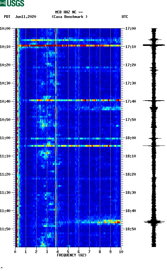 spectrogram plot