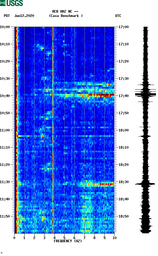 spectrogram plot