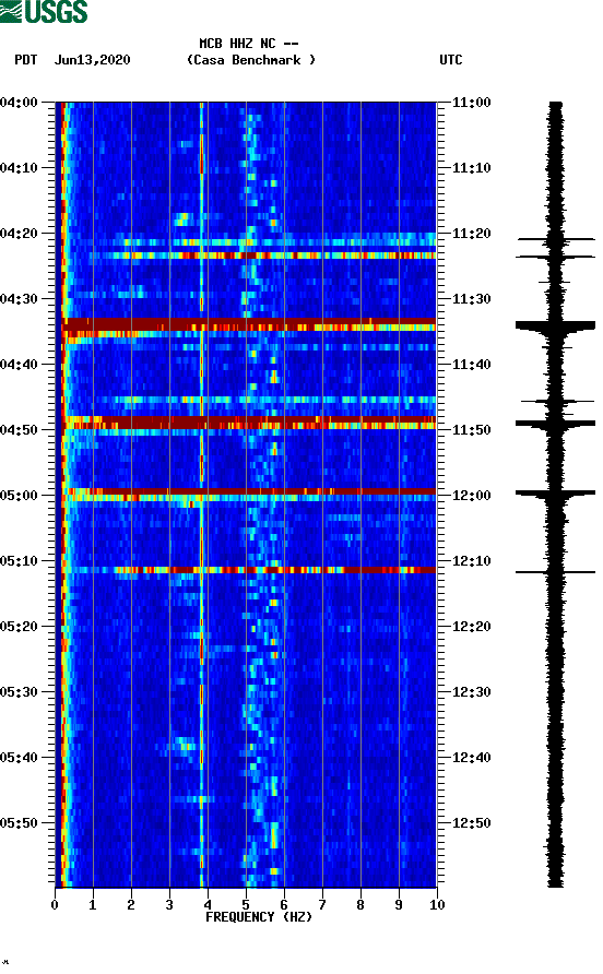 spectrogram plot