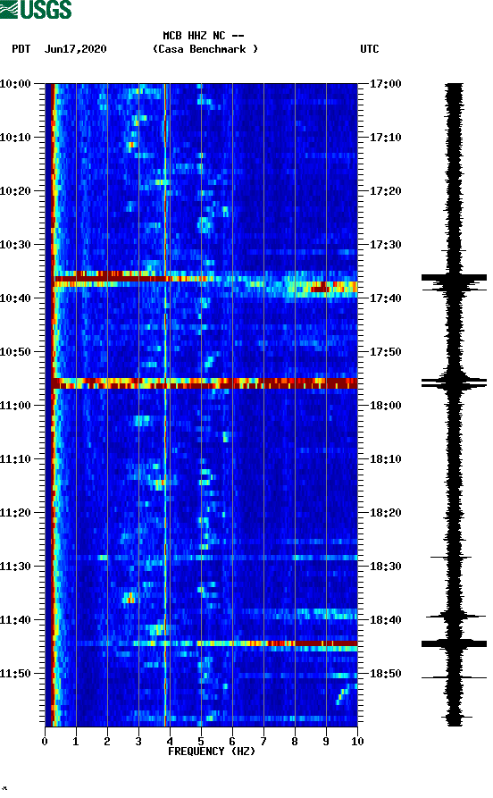 spectrogram plot