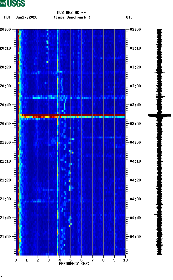 spectrogram plot