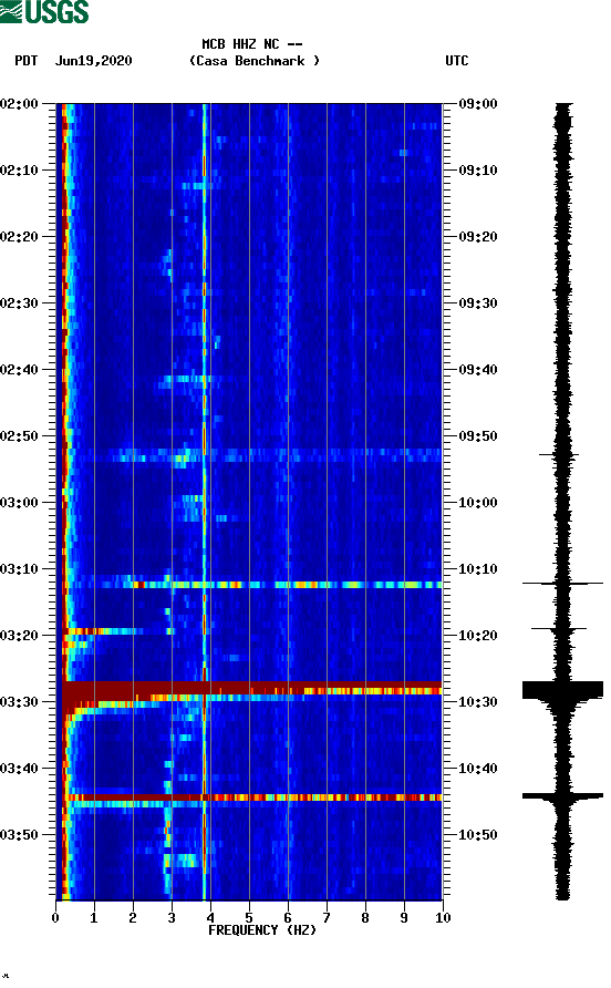 spectrogram plot