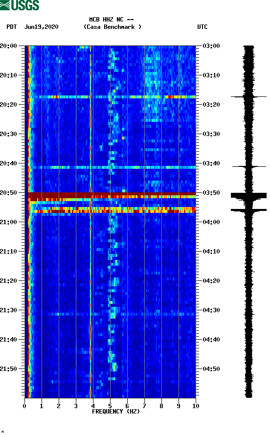 spectrogram plot