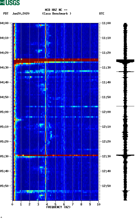 spectrogram plot