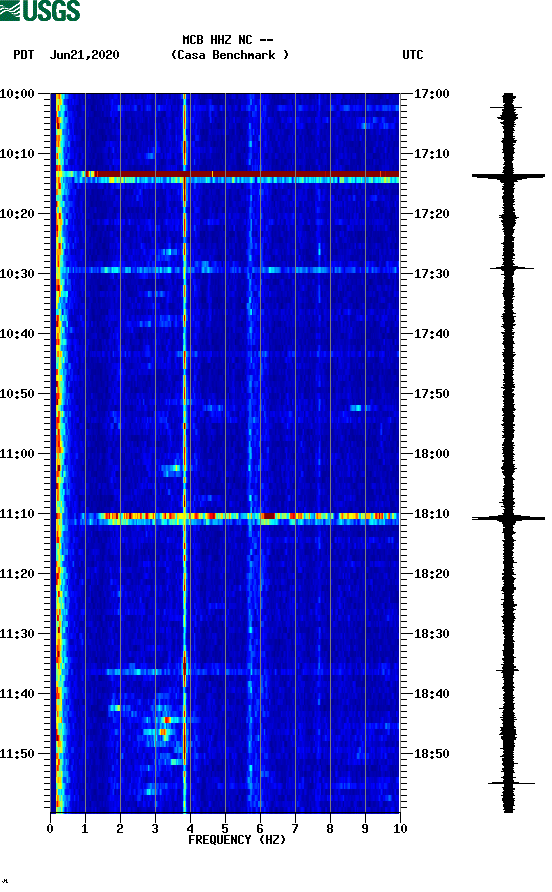 spectrogram plot