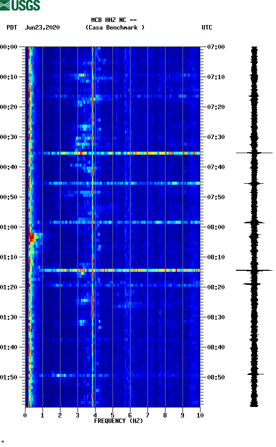 spectrogram plot