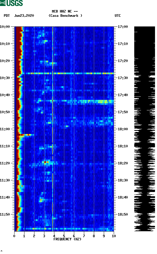 spectrogram plot