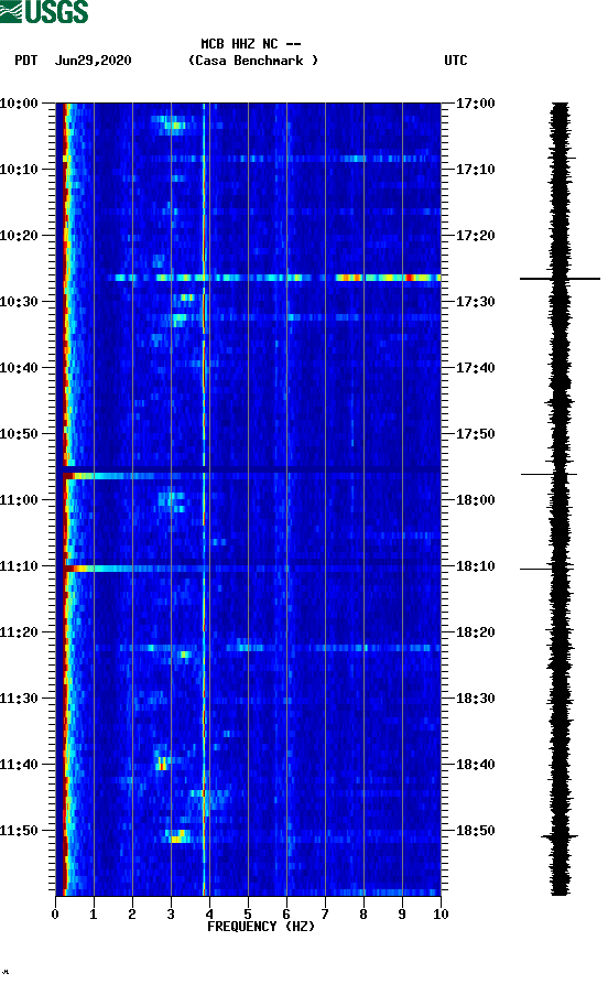 spectrogram plot