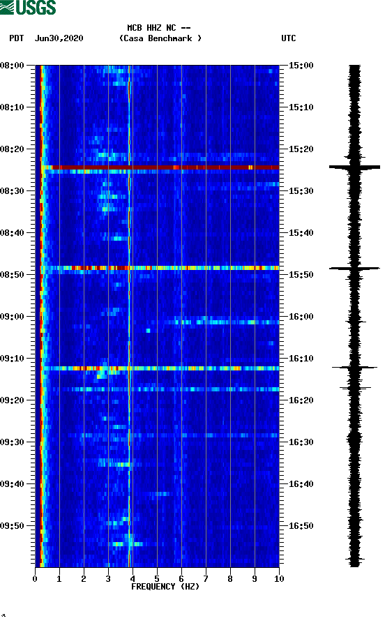 spectrogram plot