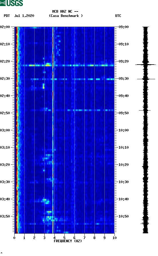 spectrogram plot