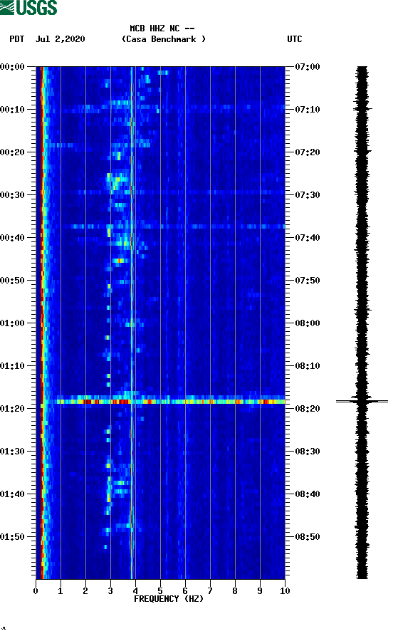 spectrogram plot