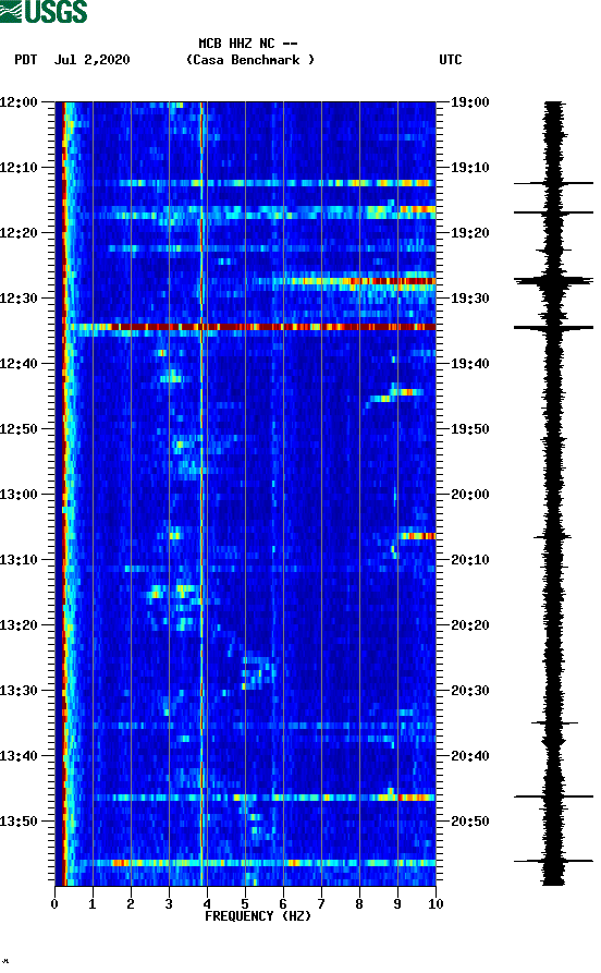 spectrogram plot