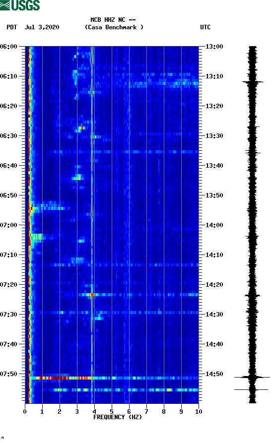 spectrogram plot