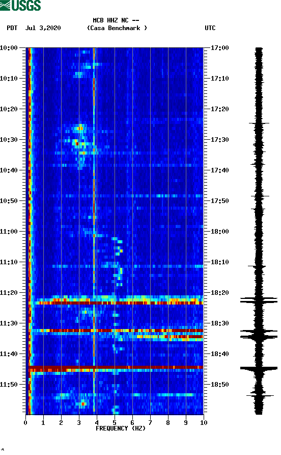 spectrogram plot