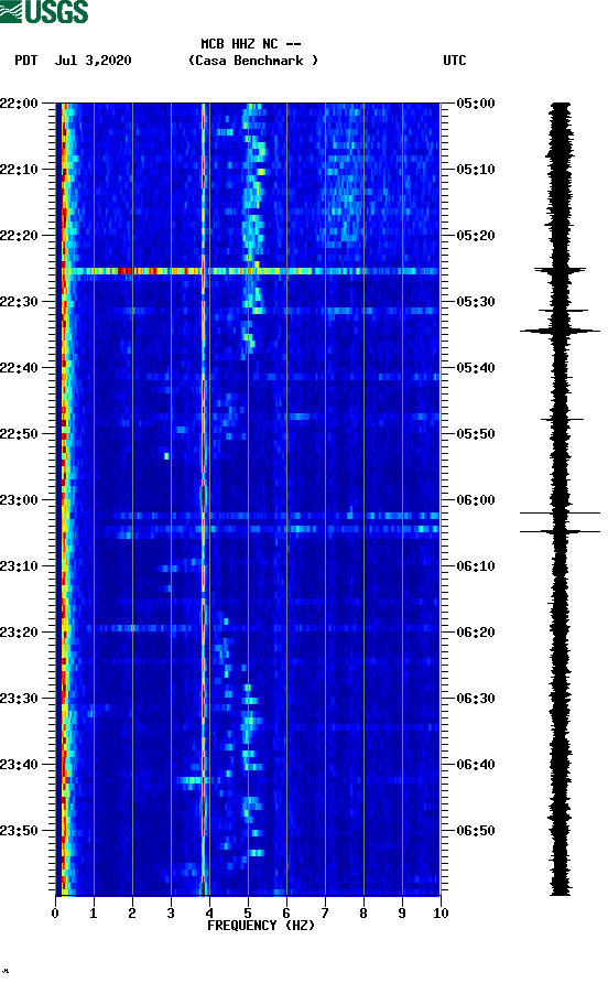 spectrogram plot