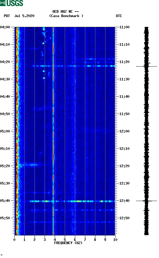 spectrogram plot