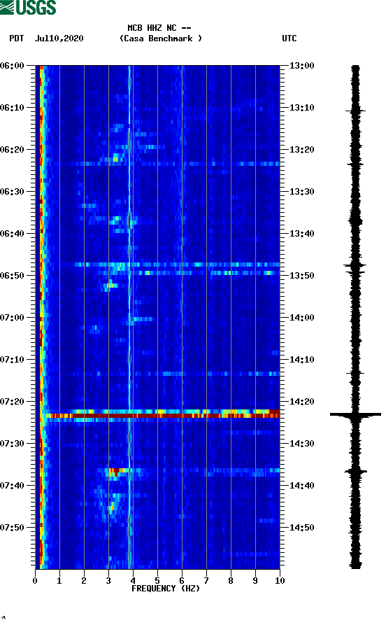 spectrogram plot