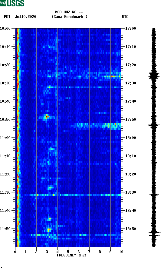 spectrogram plot