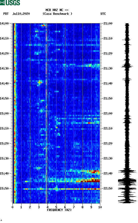 spectrogram plot