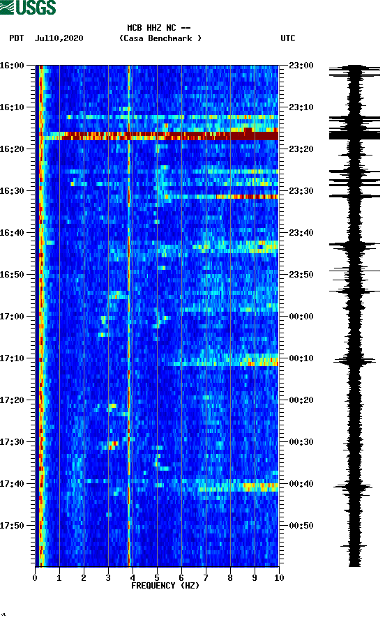 spectrogram plot