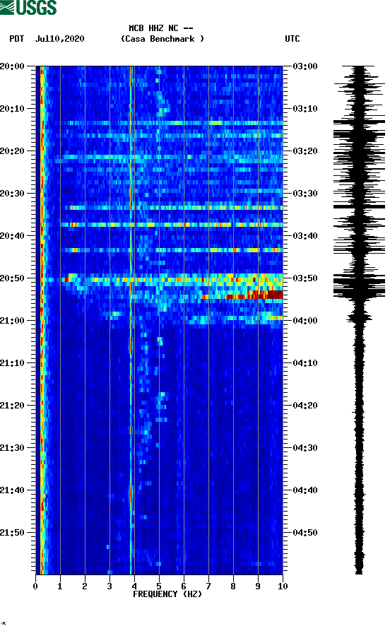 spectrogram plot