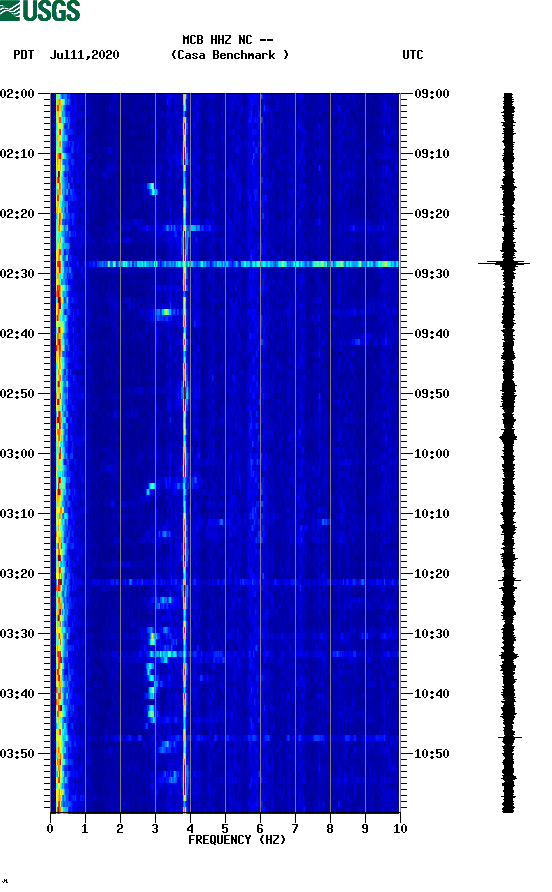 spectrogram plot