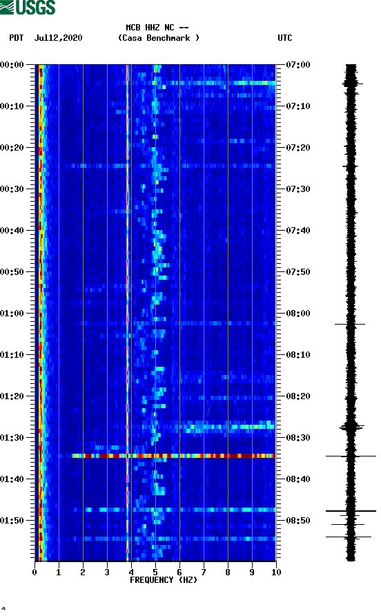 spectrogram plot