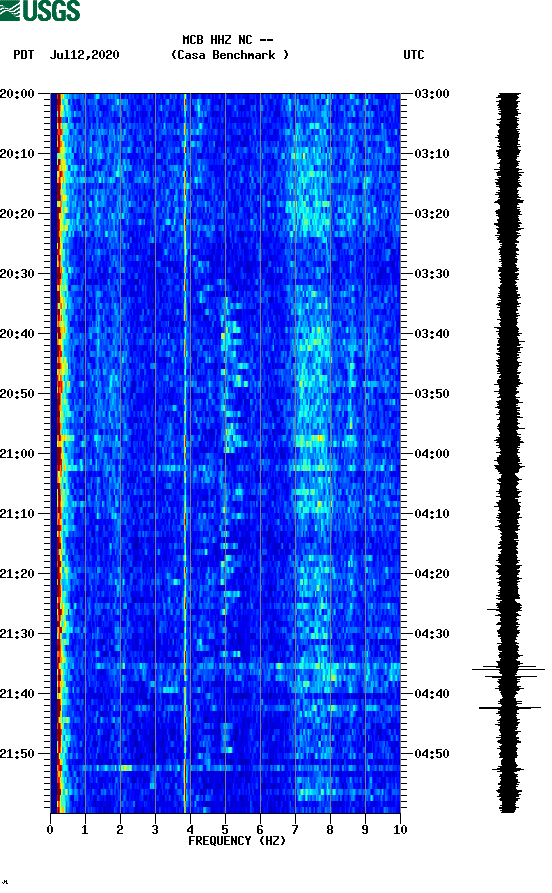 spectrogram plot