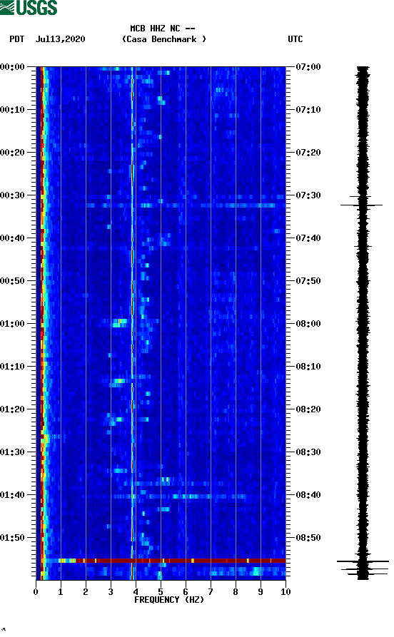 spectrogram plot