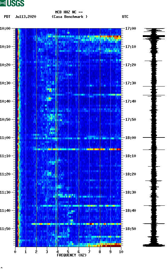 spectrogram plot