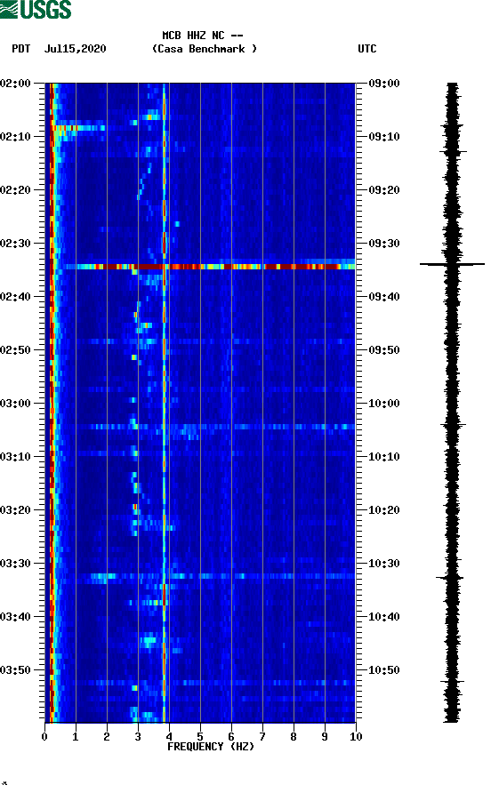 spectrogram plot