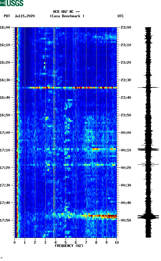 spectrogram plot