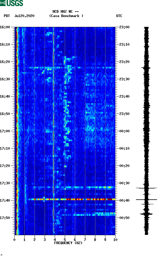 spectrogram plot