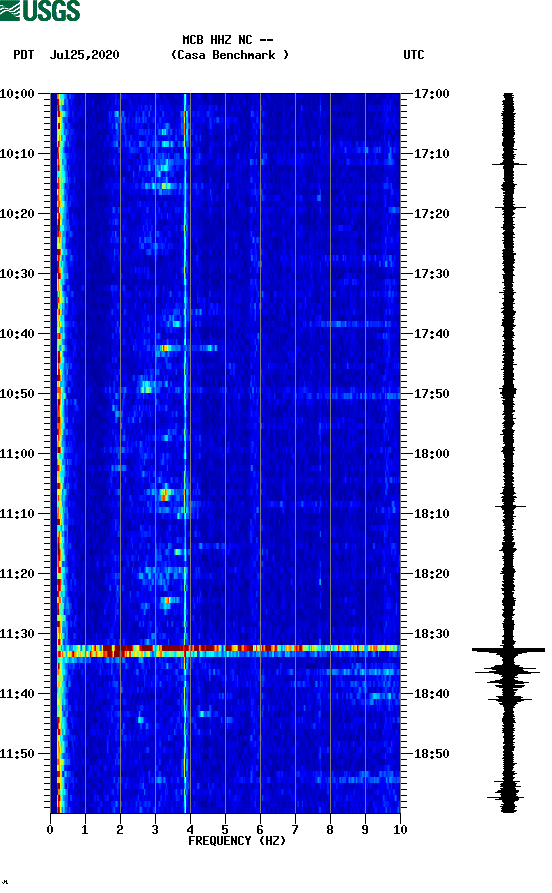 spectrogram plot