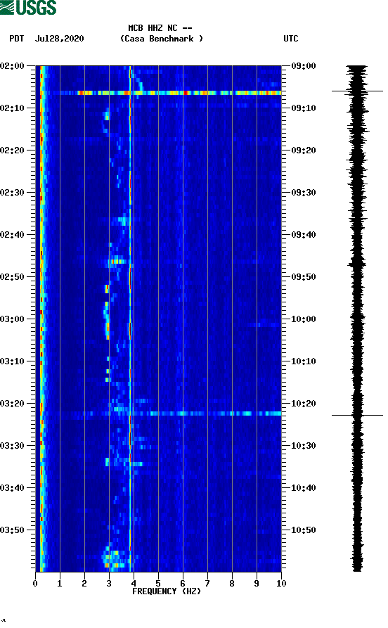 spectrogram plot