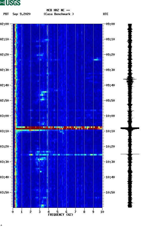 spectrogram plot