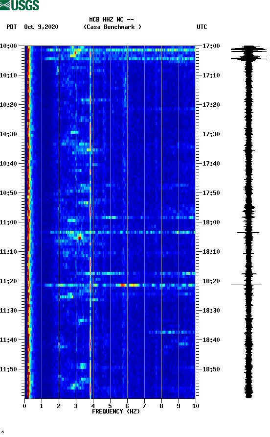 spectrogram plot