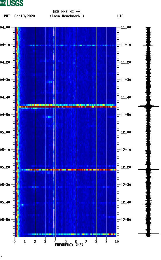 spectrogram plot