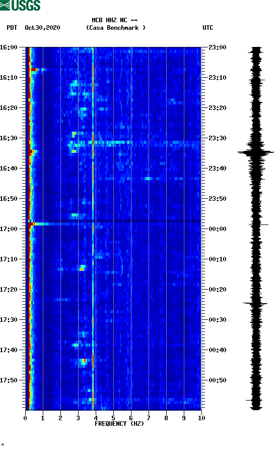 spectrogram plot