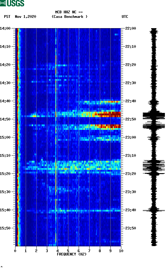 spectrogram plot