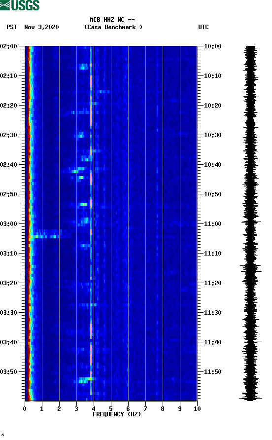 spectrogram plot