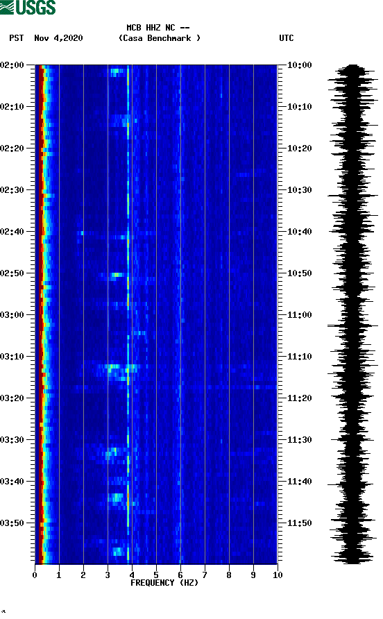 spectrogram plot