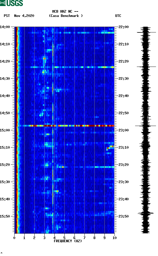 spectrogram plot