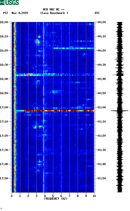 spectrogram plot