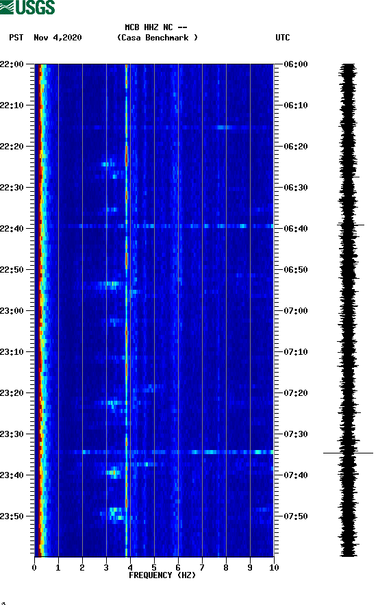 spectrogram plot