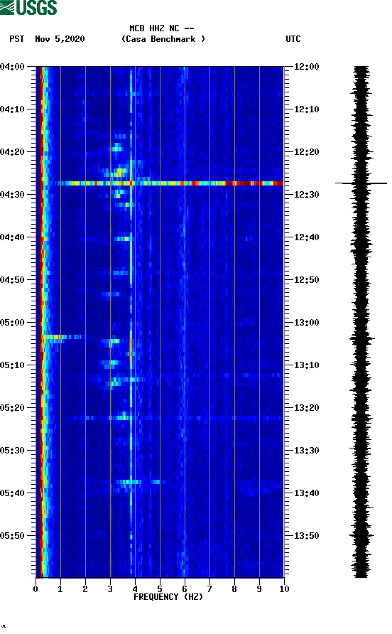 spectrogram plot