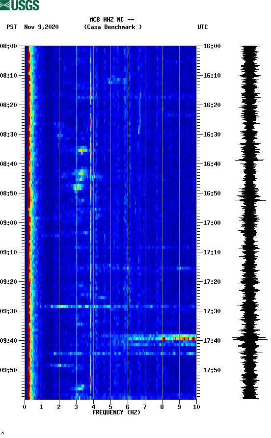 spectrogram plot