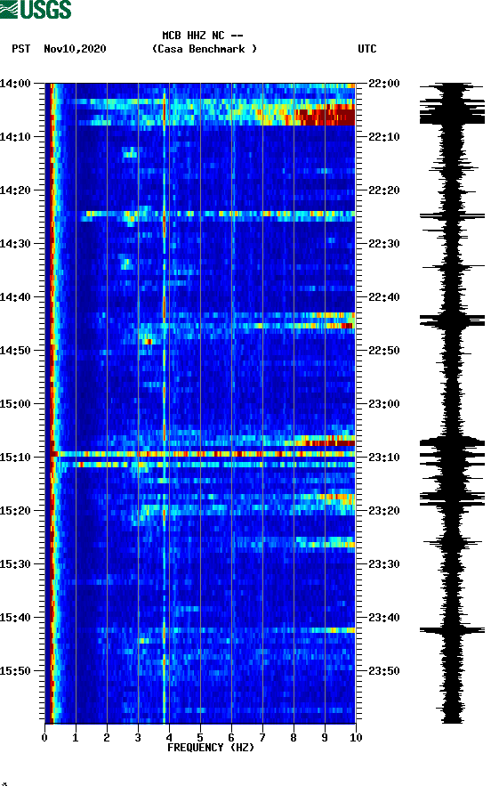 spectrogram plot