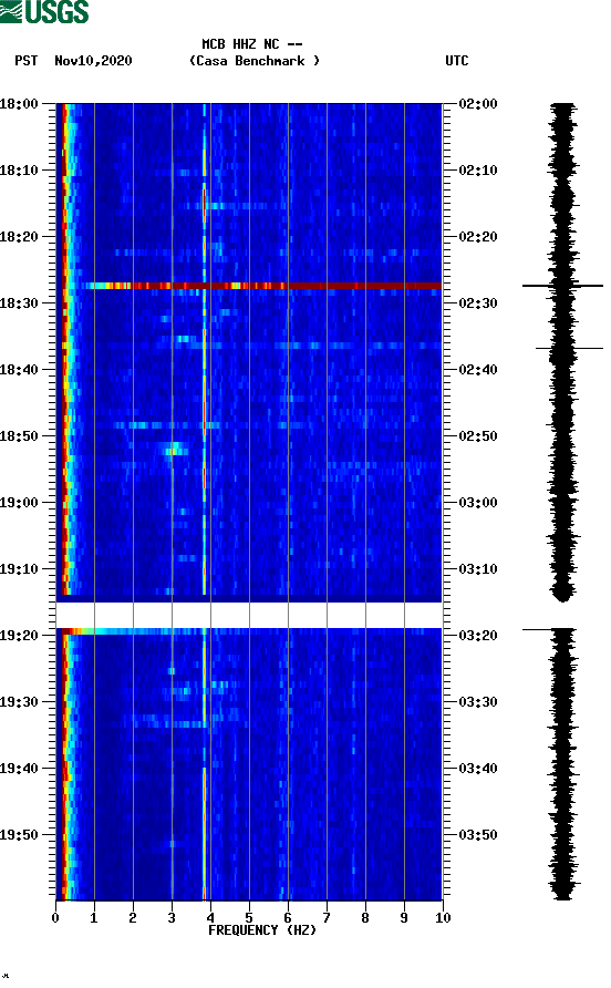 spectrogram plot